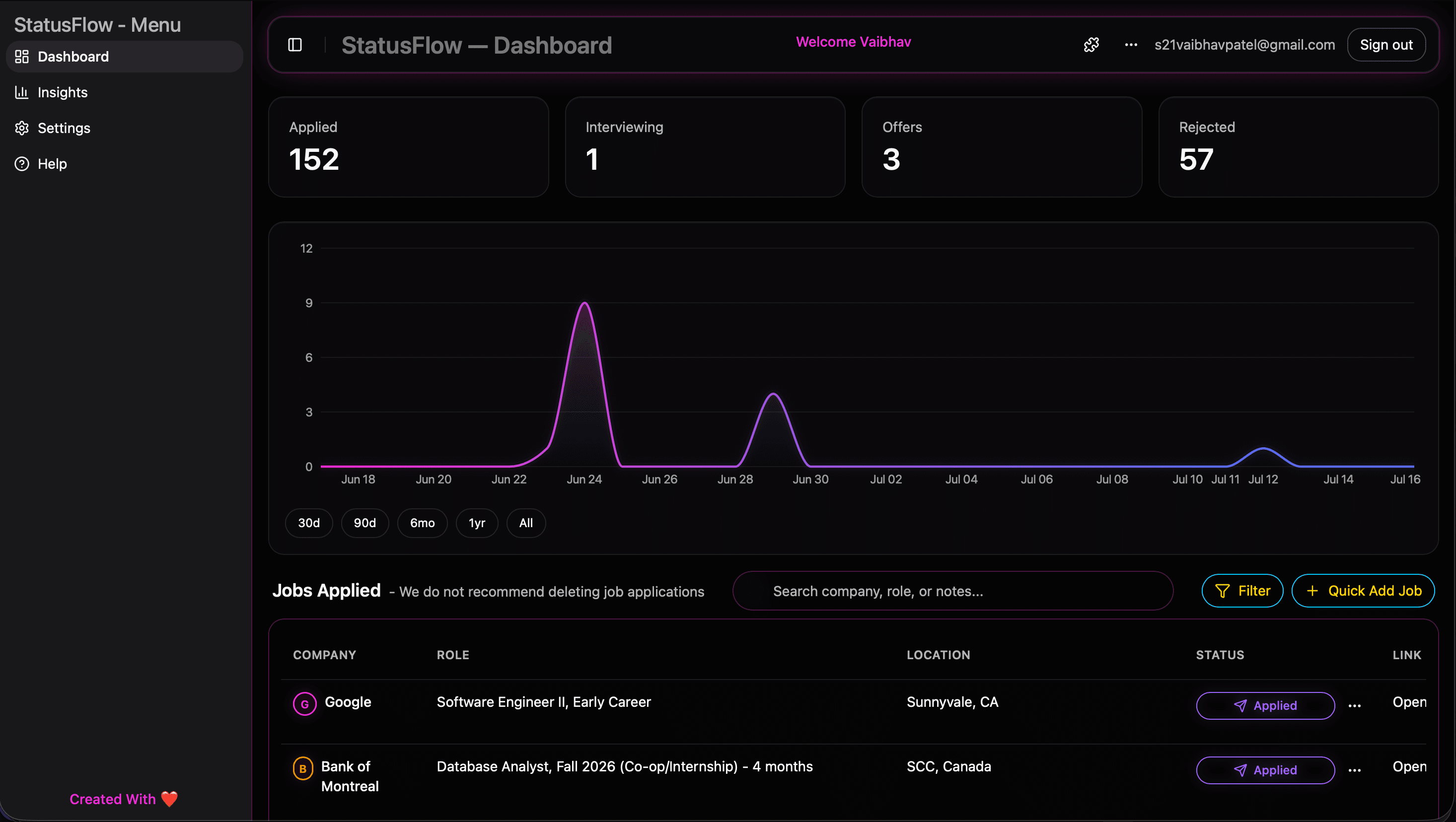 StatusFlow application dashboard